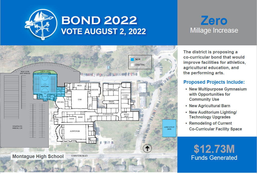 2022 Bond Information